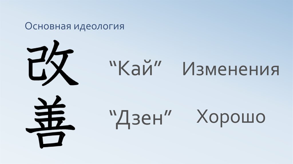 Добрый дзен. Дзен до Кай. Идеология Кайдзен идеология.