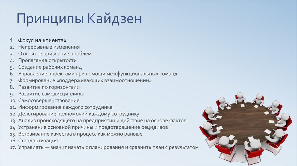 Kaizen. 5s Кайдзен методология. Система Кайдзен Бережливое производство. Принципы методики Кайдзен. Принципы философии Кайдзен.