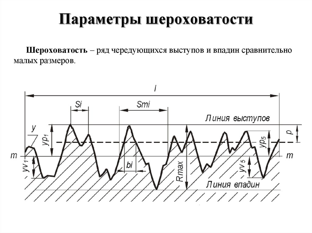 Шероховатость поверхности под подшипник