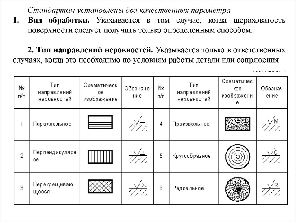 Параметры поверхностей. Волнистость и шероховатость поверхности метрология. Шероховатость обработки дерева на чертеже. Шероховатость поверхности это в метрологии. Волнистость поверхности на чертеже.