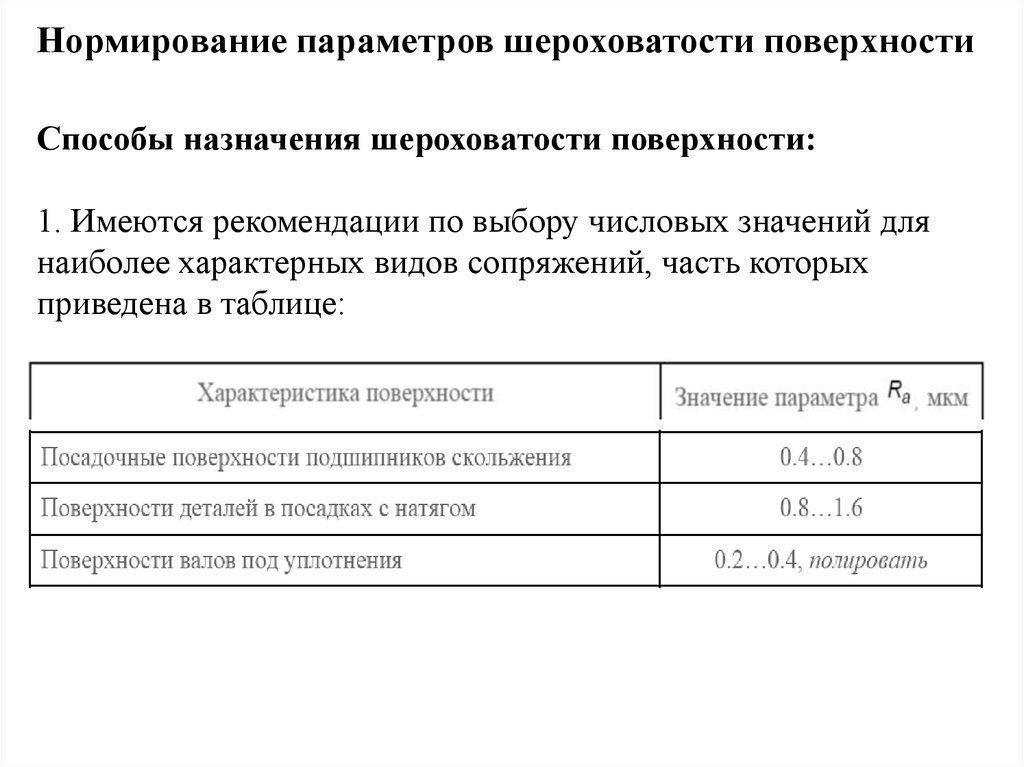 Шероховатость поверхности презентация