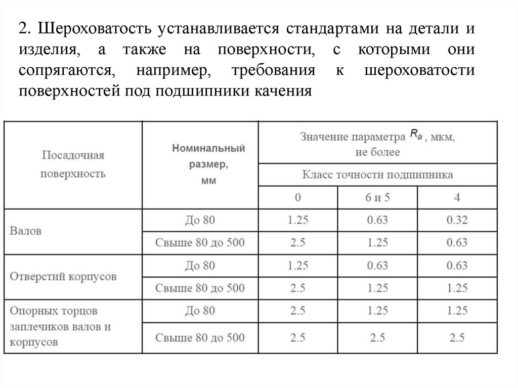 Шероховатость детали. Шероховатость поверхности при плазменной резке. Шероховатость поверхности после лазерной резки металла. Шероховатость поверхности после плазменной резки. Шероховатость поверхности после газовой резки.