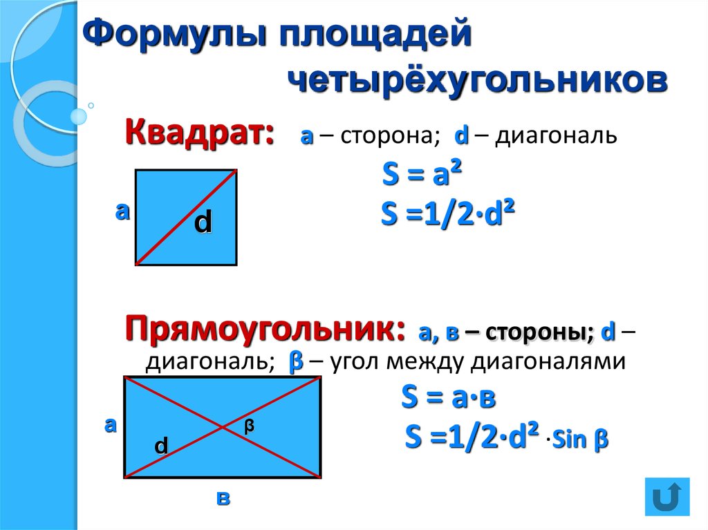 Формула площади через диагонали. Площадь четырехугольника формула. Формулы 4 Угольников. Формула четырëх угольника площади. Формулы четырех уголлкниво.