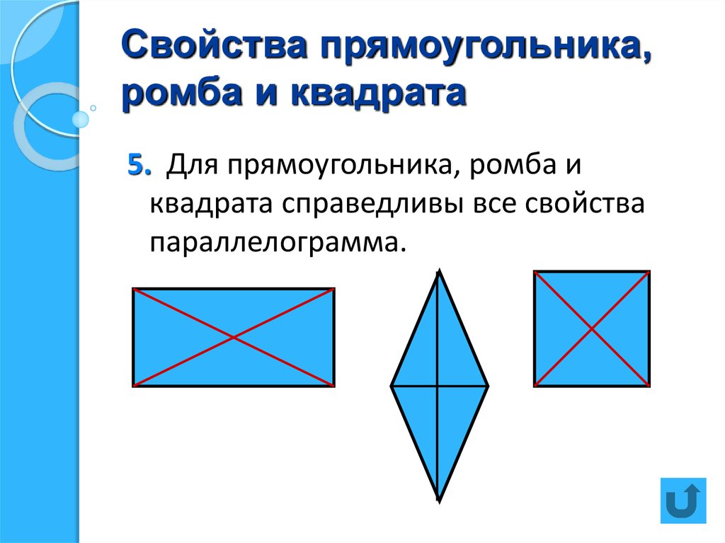 Каким будет при параллельном проектировании изображение прямоугольника ромба квадрата