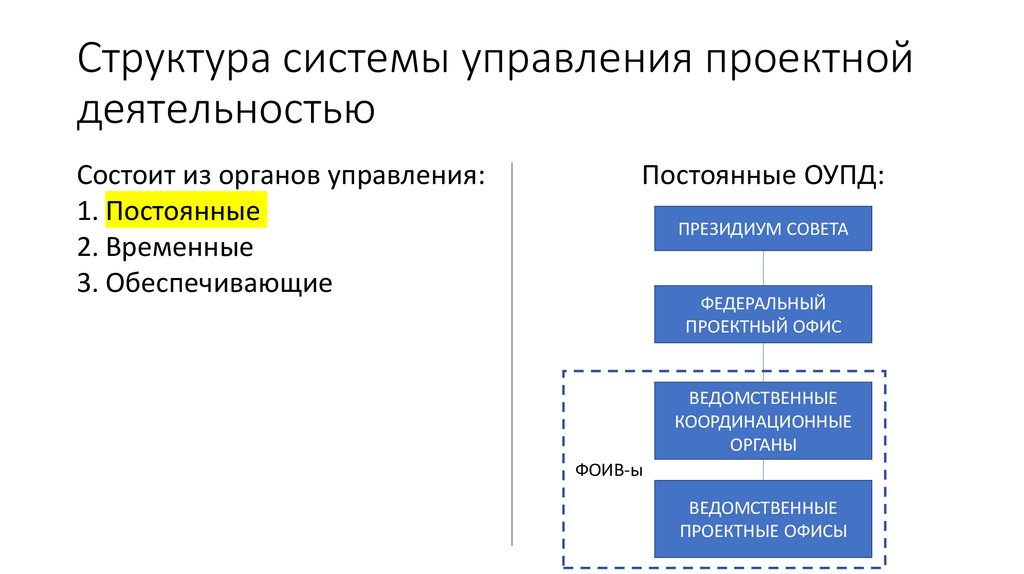 Государственное проектирование