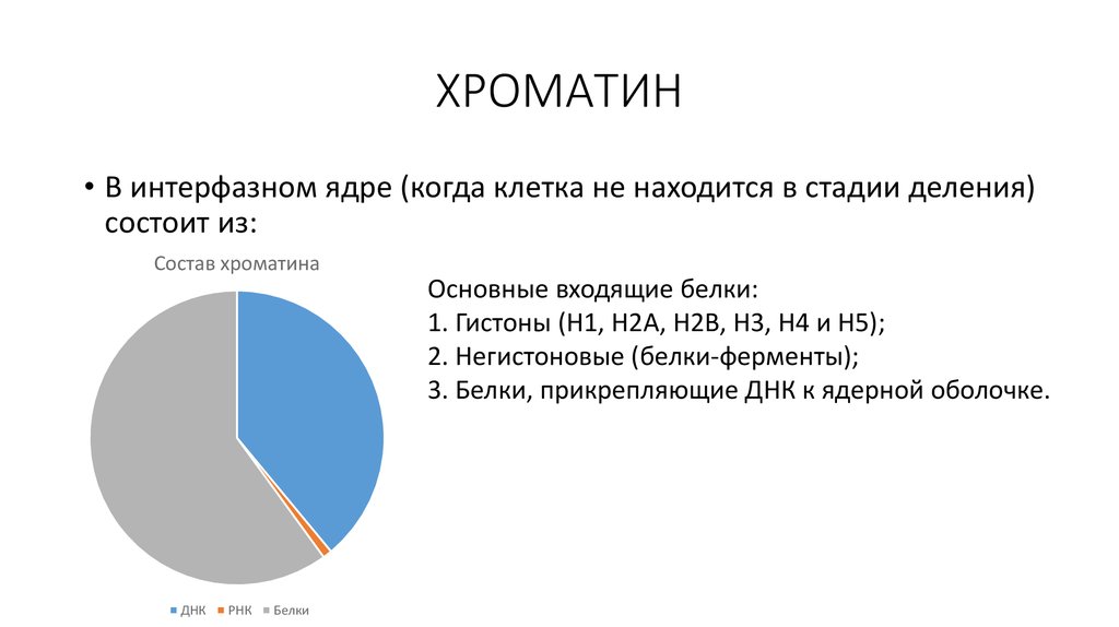 Из чего состоит диаграмма