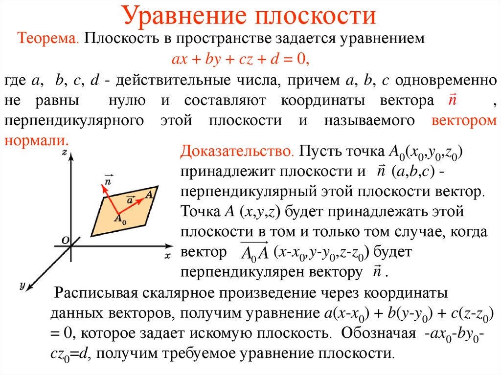 Уравнение плоскости проходящей прямую перпендикулярно плоскости. Вывод уравнения сферы, уравнения плоскости. Уравнение плоскости x0y. Уравнение плоскости и уравнение пространства. Уравнение плоскости геометрия 11 класс.