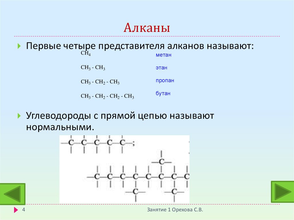 Представители алкана. Первые алканы. Алканы классификация и номенклатура. Прямая цепочка алканов. Структурные цепи алканов.