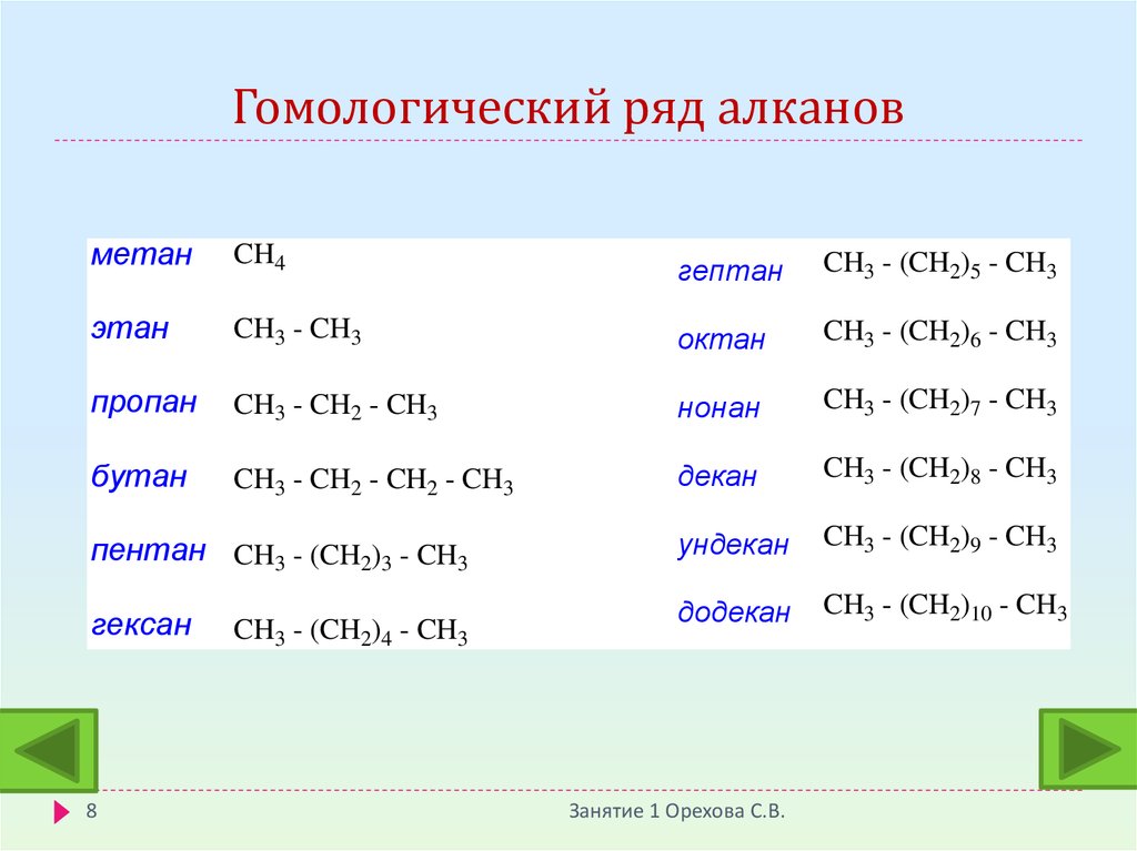 Гомологический ряд углеводородов