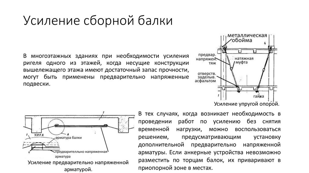 Приведите примеры усиления. Преднапряжение стальных балок. Схема усиления деревянной балки предварительно напряженной затяжкой. Схемы местного усиления арматурой предварительно напряженных балок. Усиление подкрановых балок предварительно напряженными затяжками.