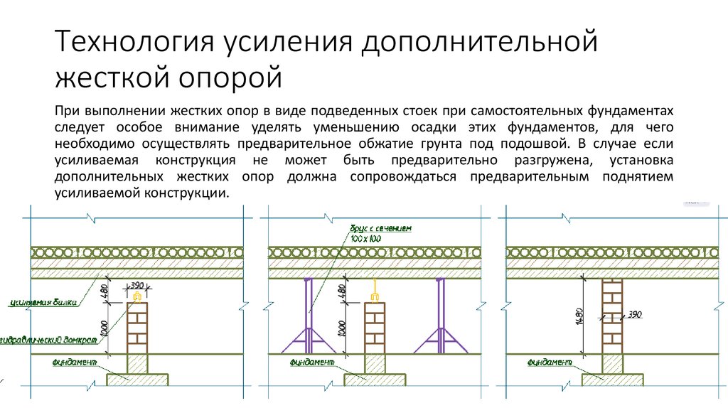 Направлен усиление