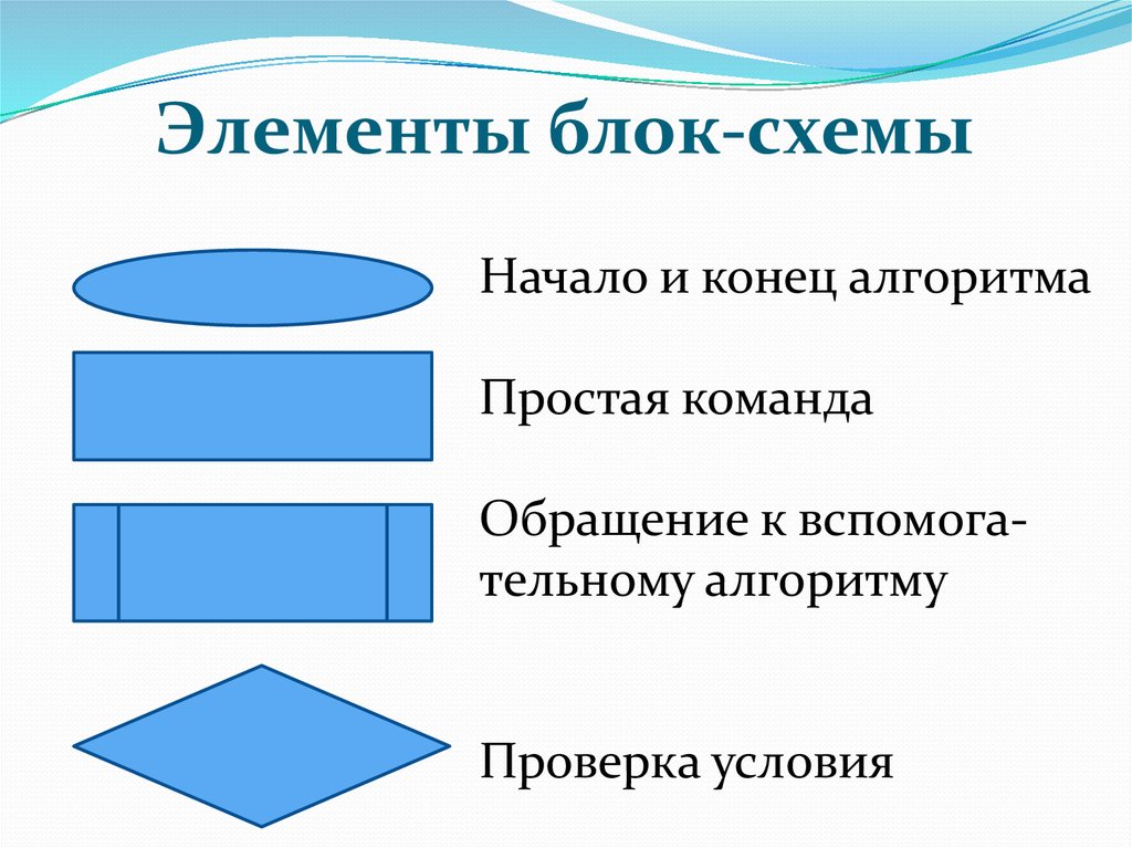 Фигуры в блок схемах