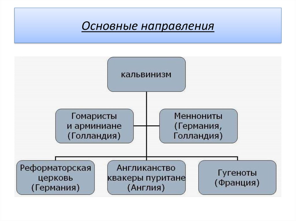 Что такое кальвинизм. Кальвинизм. Кальвинизм основные течения. Кальвинизм схема. Основные черты кальвинизма.