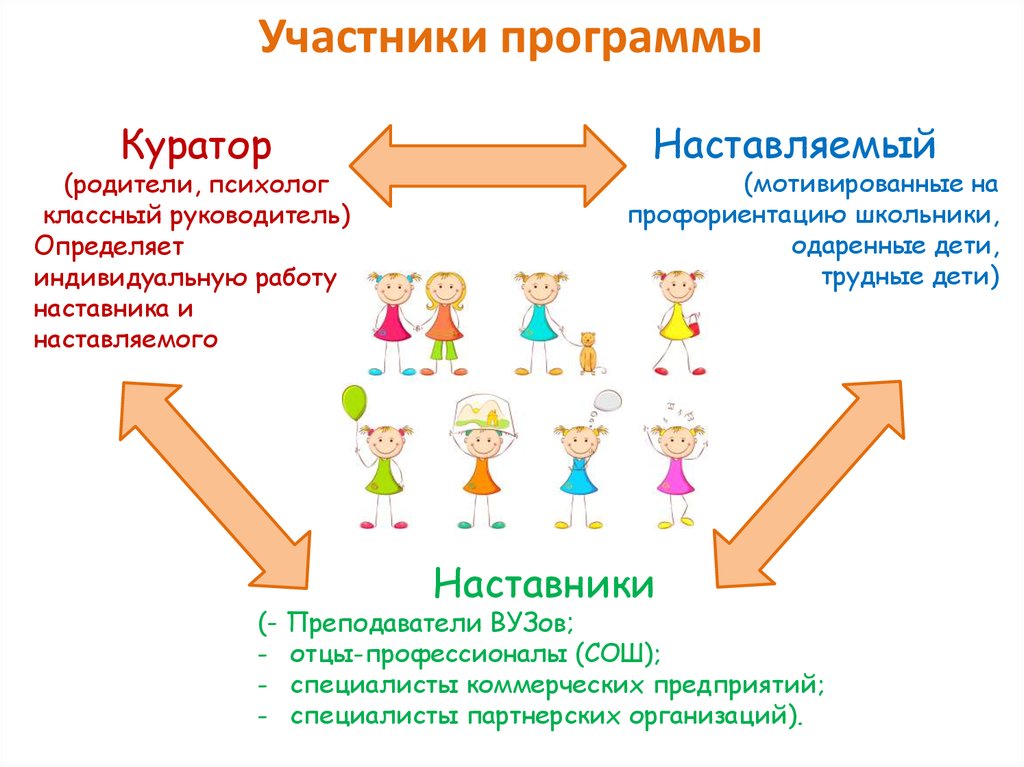 Проект по профессиональному самоопределению 9 класс