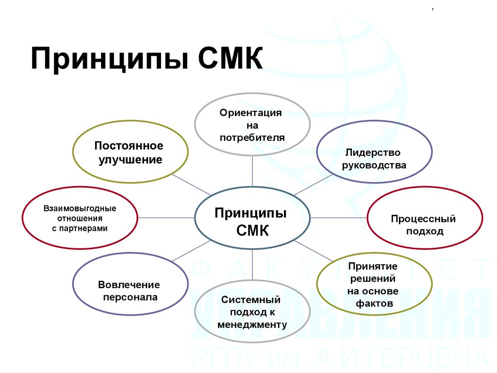 Смк 8. Принципы системы менеджмента качества. 8 Принципов системы менеджмента качества. Основные принципы СМК. 7 Принципов СМК по ИСО 9001 2015.