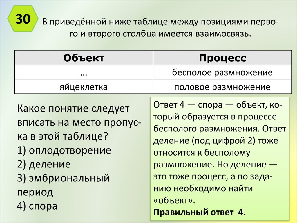 Какое понятие следует вписать в таблицу