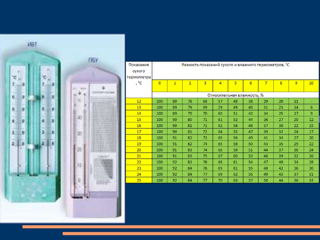 Как изменяется разность показаний термометров психрометра. Психрометр. Психрометр с вентилятором. Психрометр стеклянный. Психрометр проточный стеклянный.