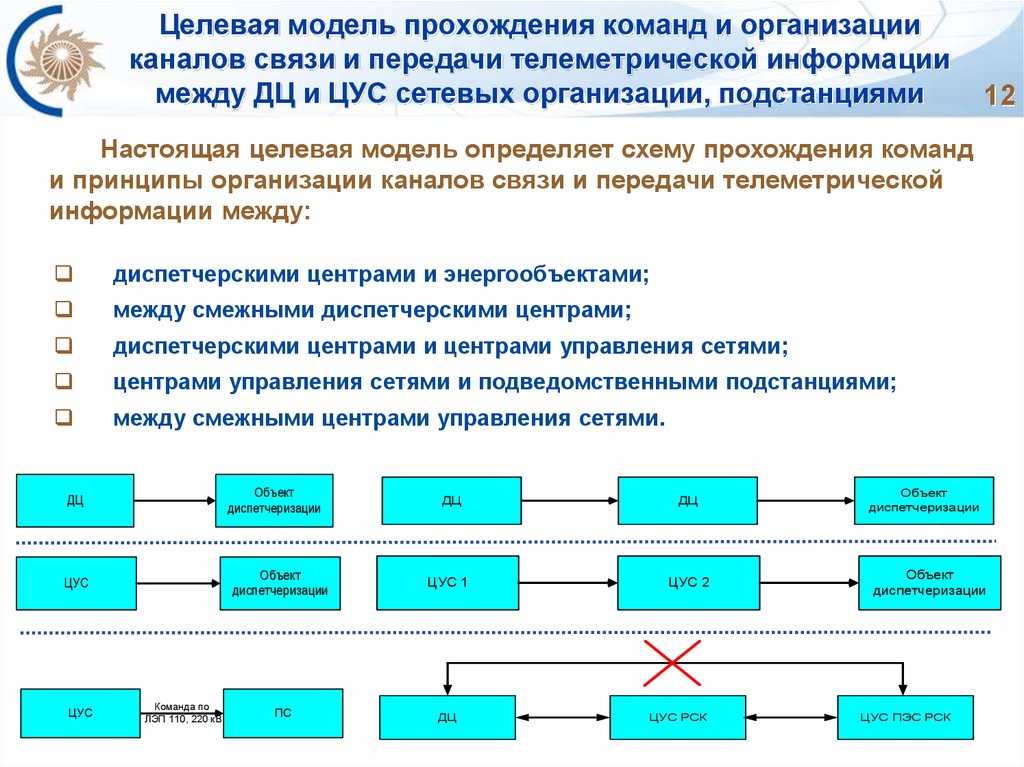 Модель организации определение