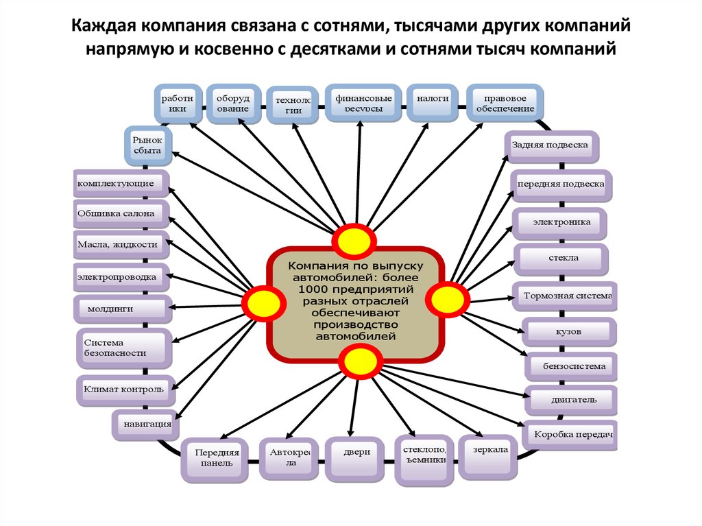 Связанные компании это