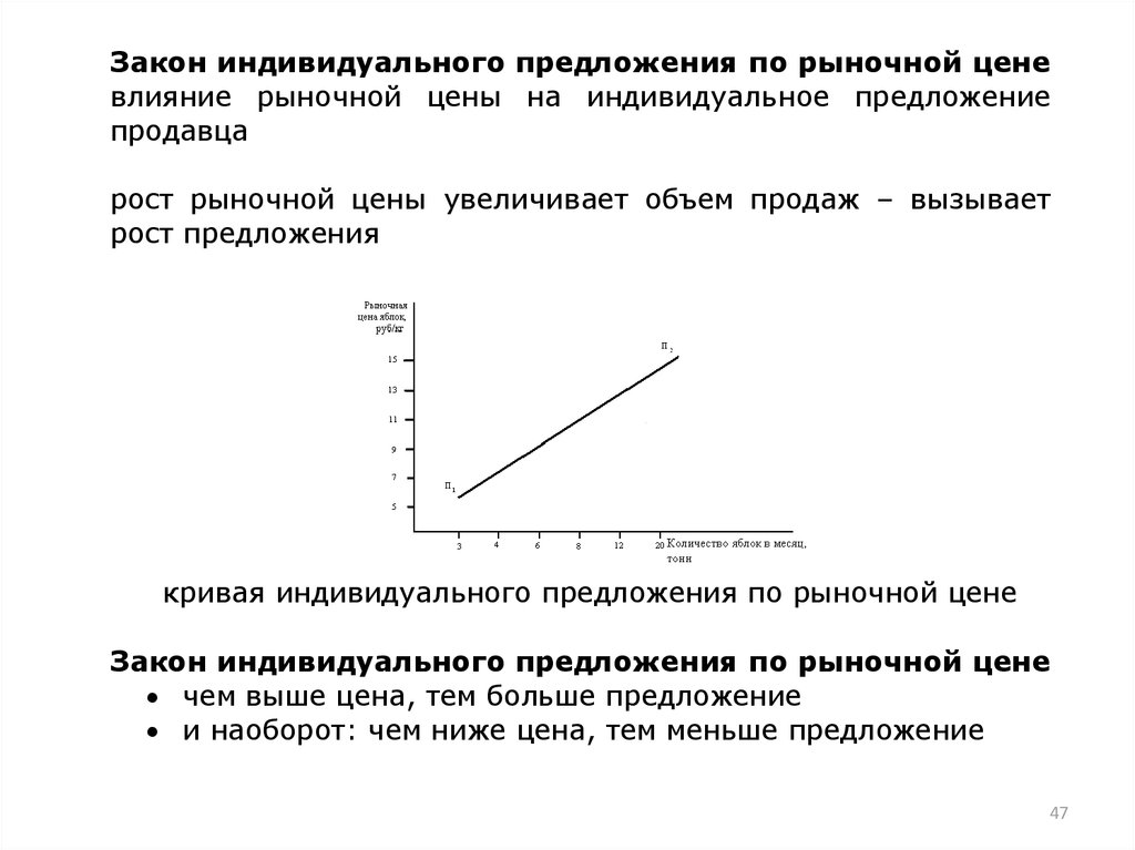 Индивидуальные законы