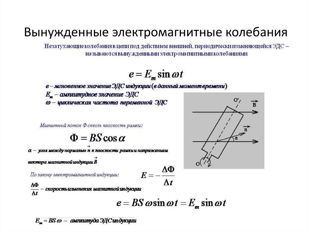 Свободные и вынужденные электромагнитные колебания презентация