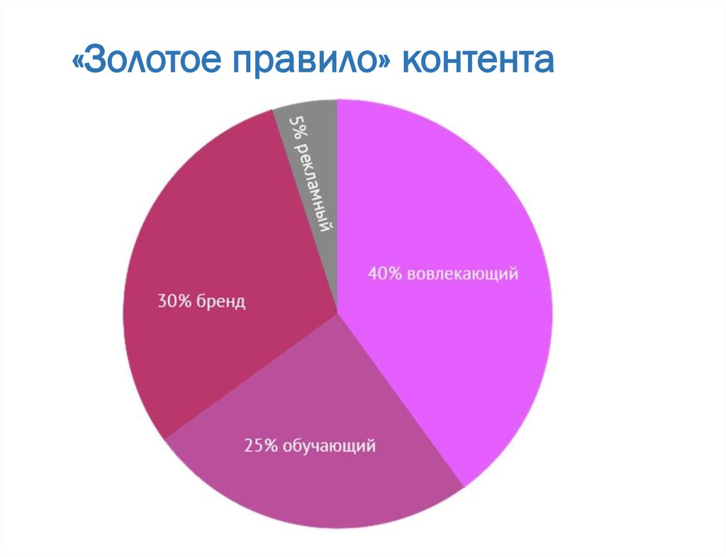 Контент в моменте