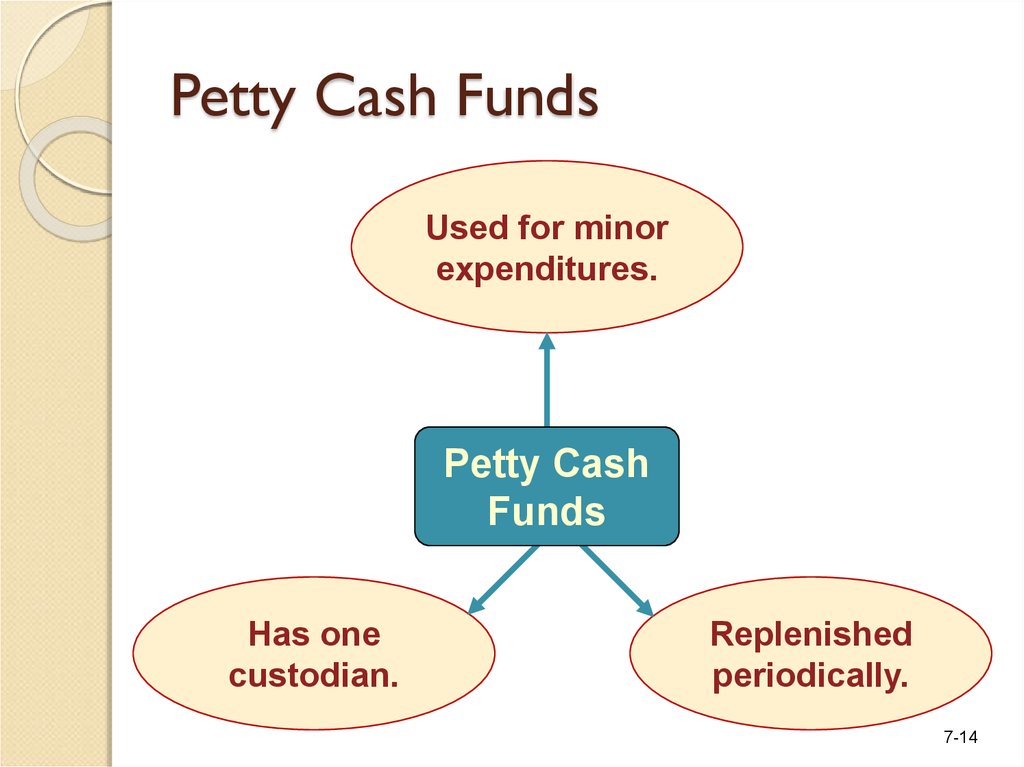 Petty Cash Funds