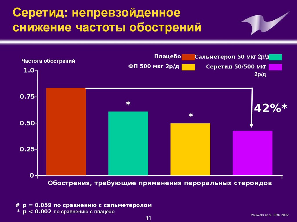 Пониженные частоты