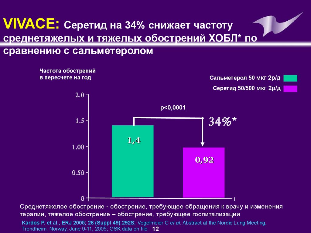 Снизить частоту. Сальметерол при ХОБЛ. ХОБЛ среднетяжелое течение. Частота обострений ХОБЛ. Частота обострений при ХОБЛ.