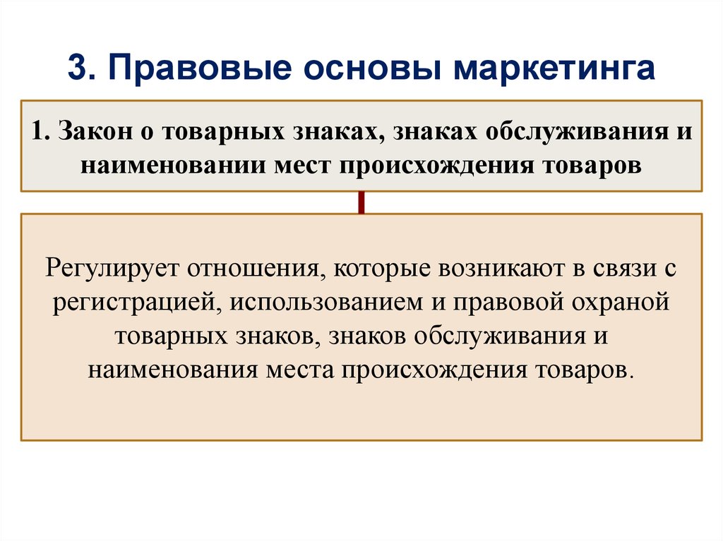 Законодательство о товарных знаках. Закон о товарных знаках знаках обслуживания. Правовая охрана товарного знака. Правовая охрана наименования места происхождения товара.