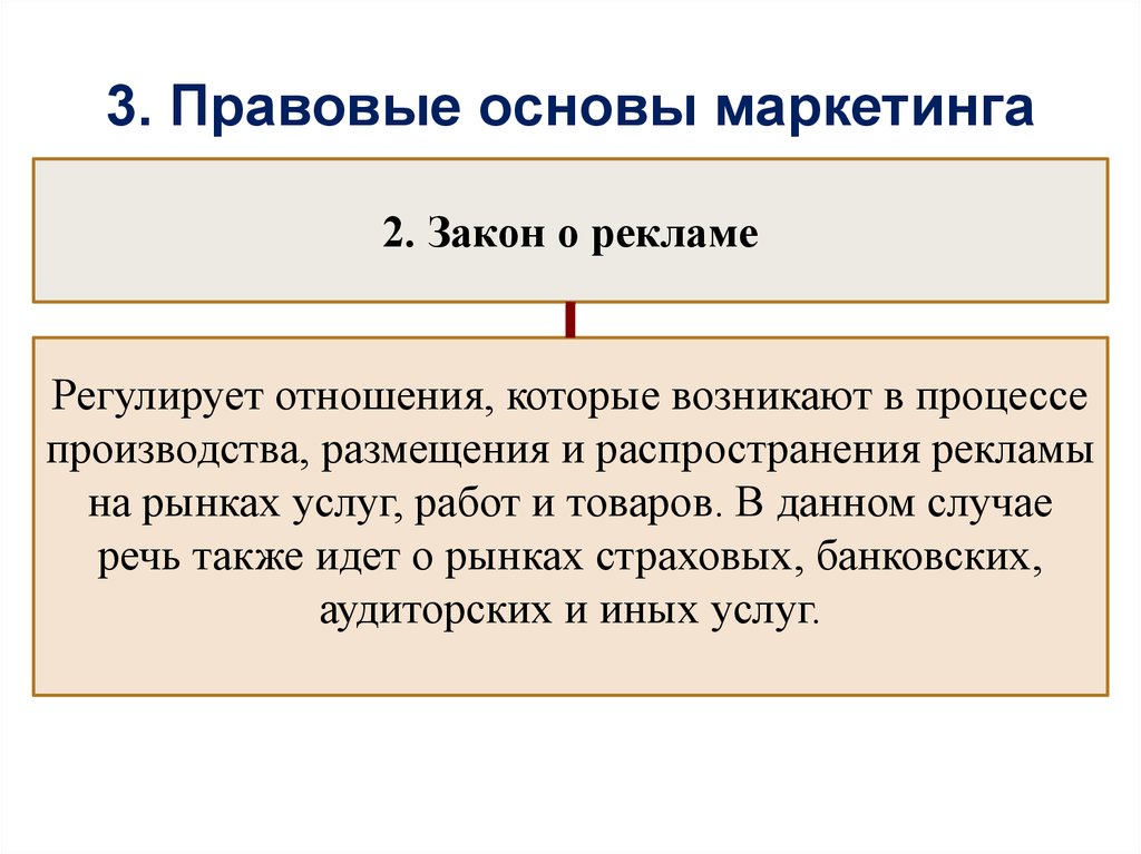 Правовые основы рынка ведение. Правовые основы маркетинга. Правовые основы рекламы. Законодательная база маркетинга. Основные законы маркетинга.