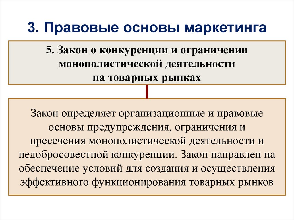 Ограничение развития. Закон о конкуренции и ограничении монополистической деятельности. Законы регулирующие маркетинговую деятельность в России. Правовое регулирование конкуренции на товарном рынке.. Ограничение монополистической деятельности.