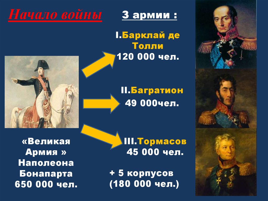 Презентация к уроку отечественная война 1812 года 4 класс окружающий мир