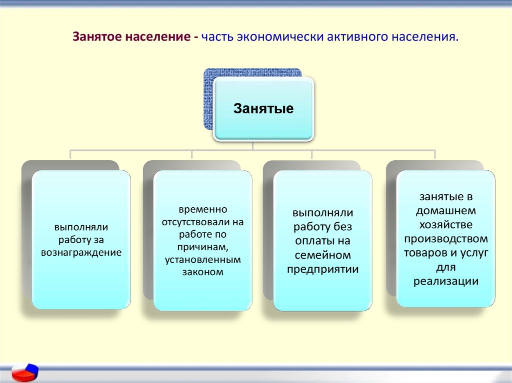 К экономически активному населению относятся