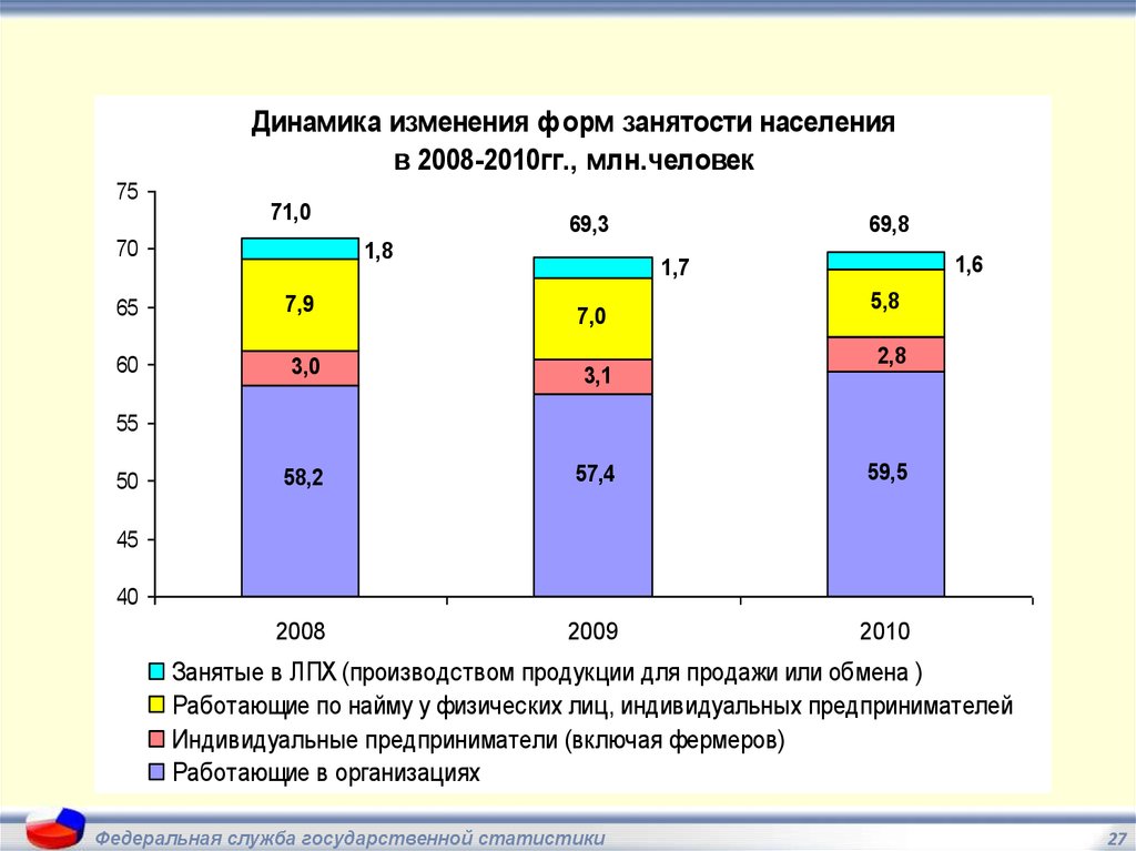 Статистика государственных учреждений. ФКГС статистика.