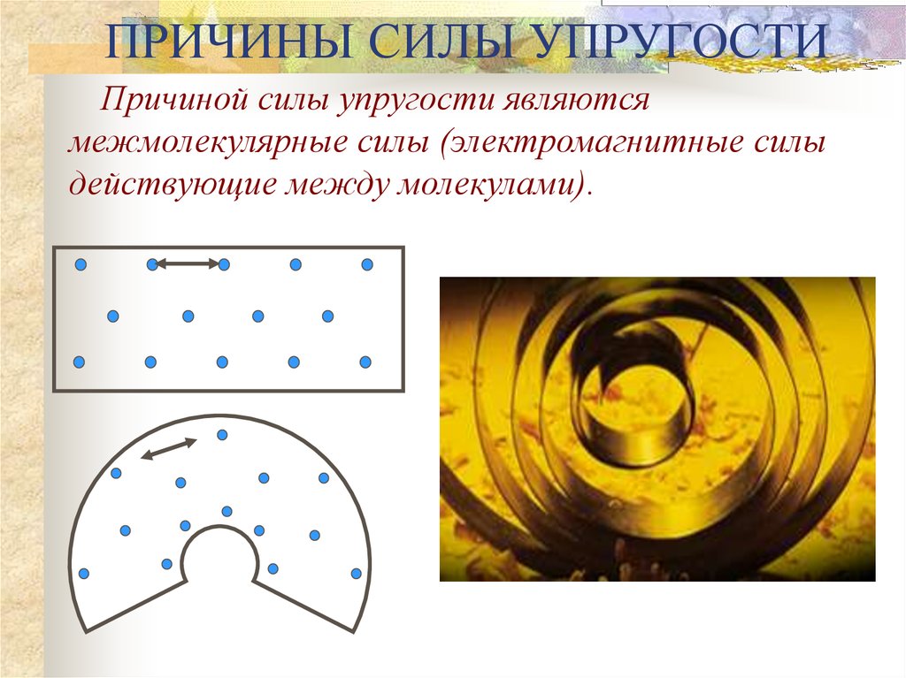 Сила упругости электромагнитная сила