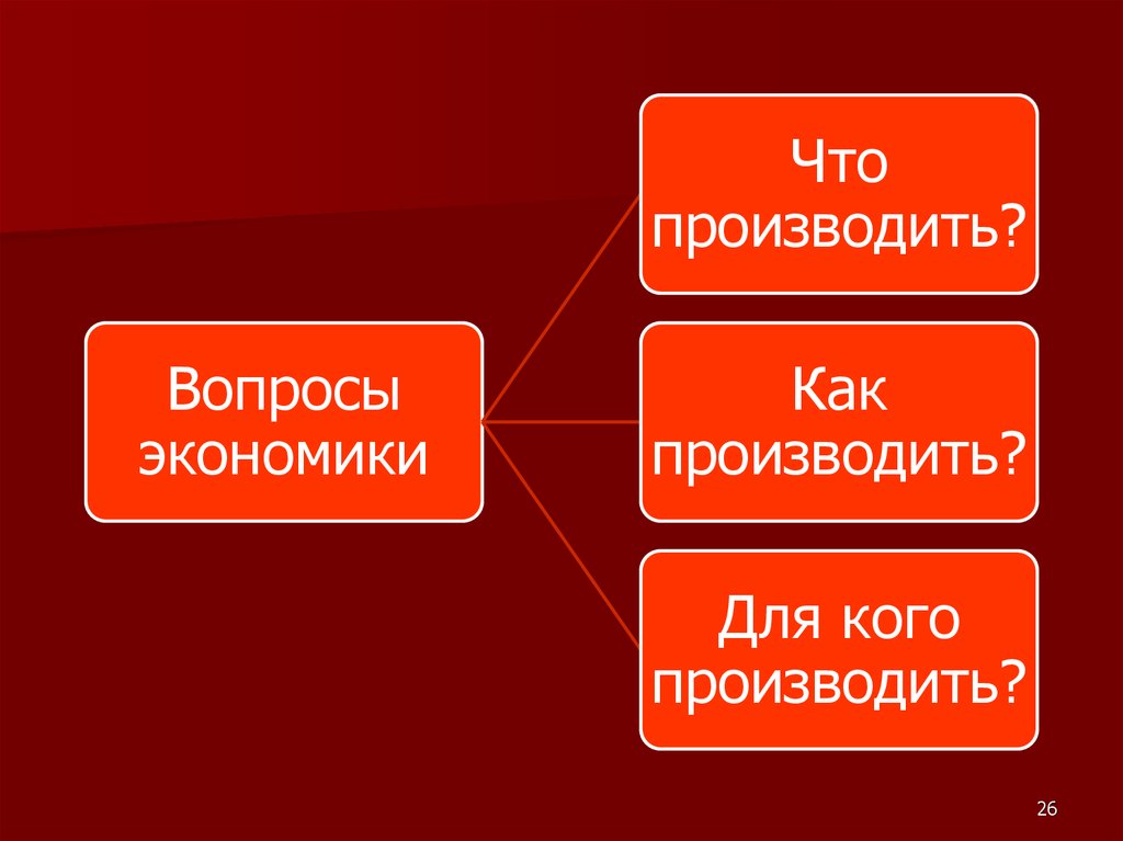 Суть вопроса как производить. Вопросы экономики. Вопрос что производить. Для кого производить. Экономика Москвы 3 класс проект.