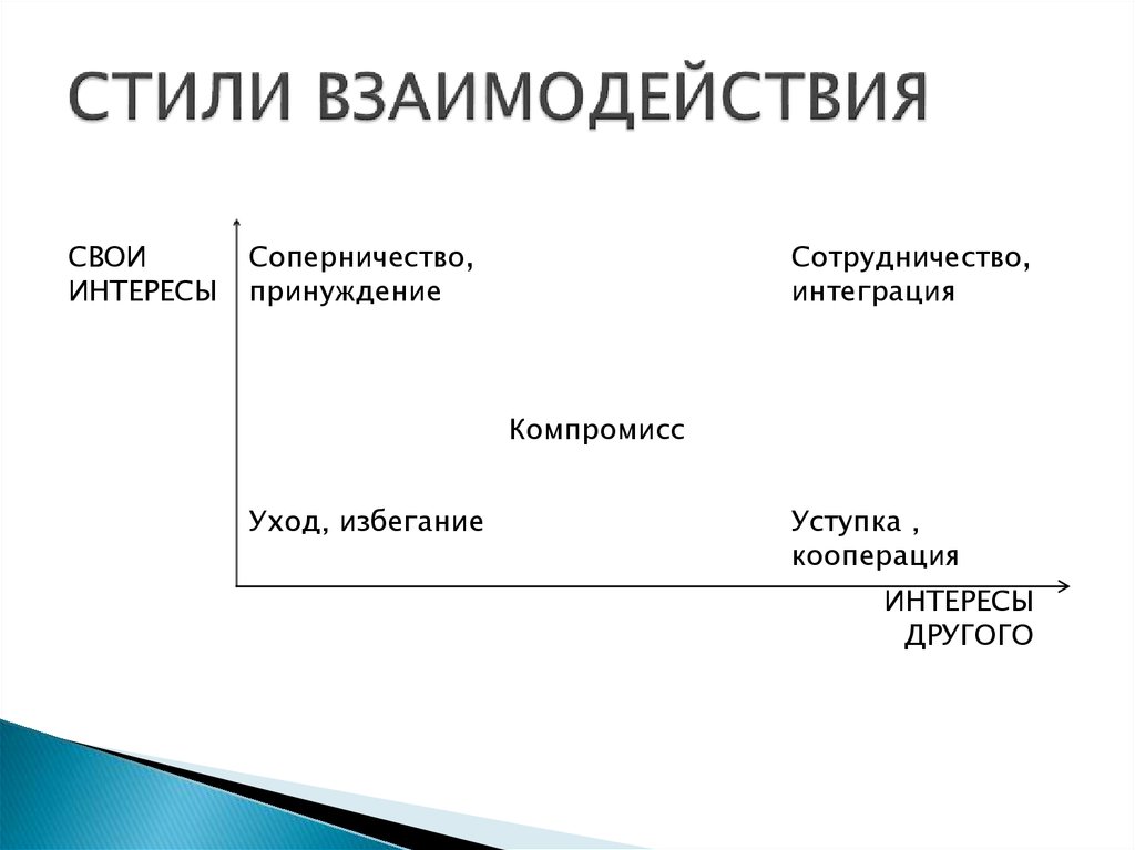 Стили взаимодействия