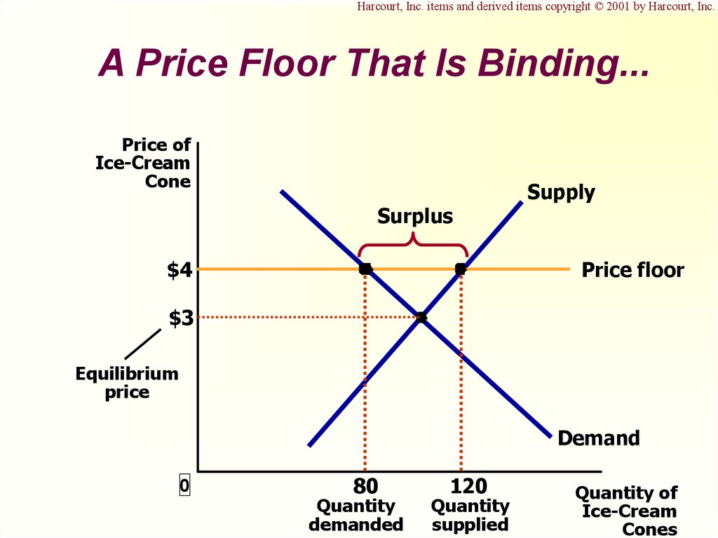 Supply, Demand and Government Policies - online presentation