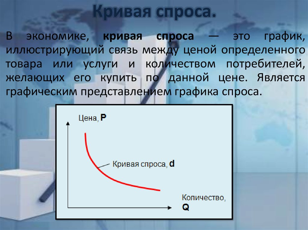 Спрос кривая спроса факторы спроса