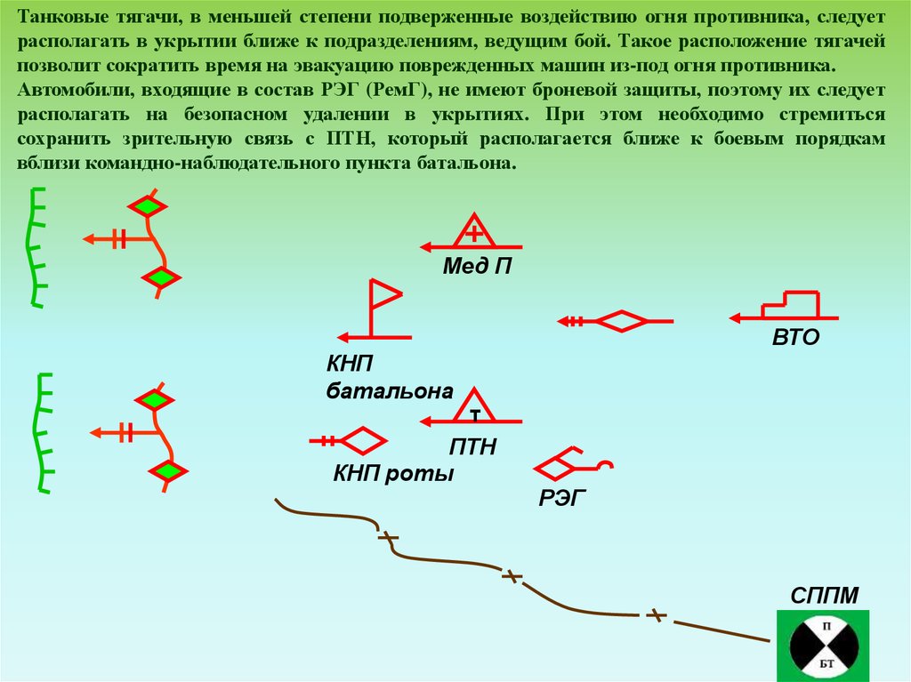 Обозначение взвода. Командно наблюдательный пункт батальона. Тактические знаки в обороне. КНП батальона схема. Командно наблюдательный пункт взвода.