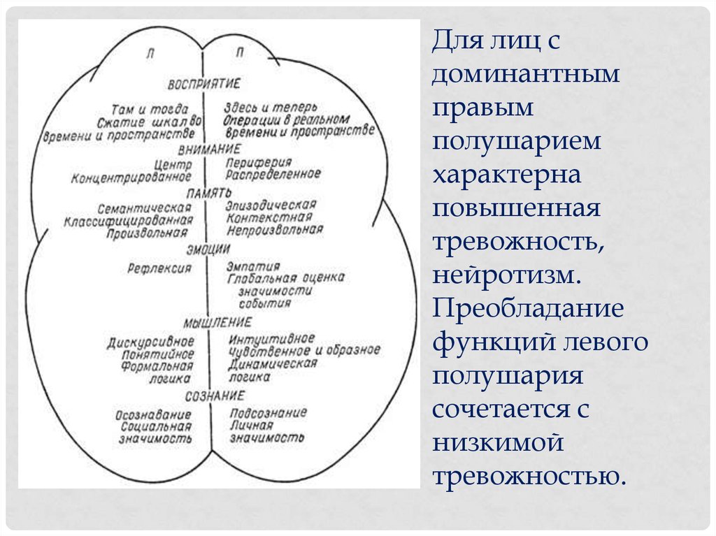 Логика событий. Для левого полушария характерно. Доминантность полушарий. Функционирование правого полушария как доминантного. Преобладание левого полушария.