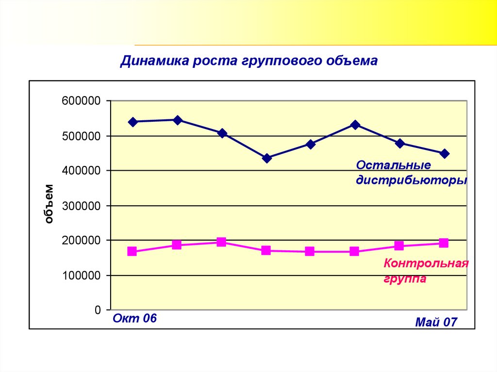 Контрольный объем. Динамика роста. Динамика роста мужчин. Динамика роста человека по годам. Рост динамики.