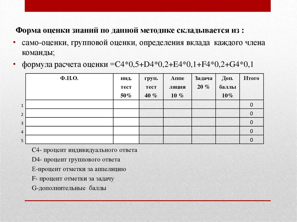 Групповые и индивидуальные формы оценки. Формы оценивания. Формы оценки знаний. Тестовая форма оценивания. Бланк для оценок.