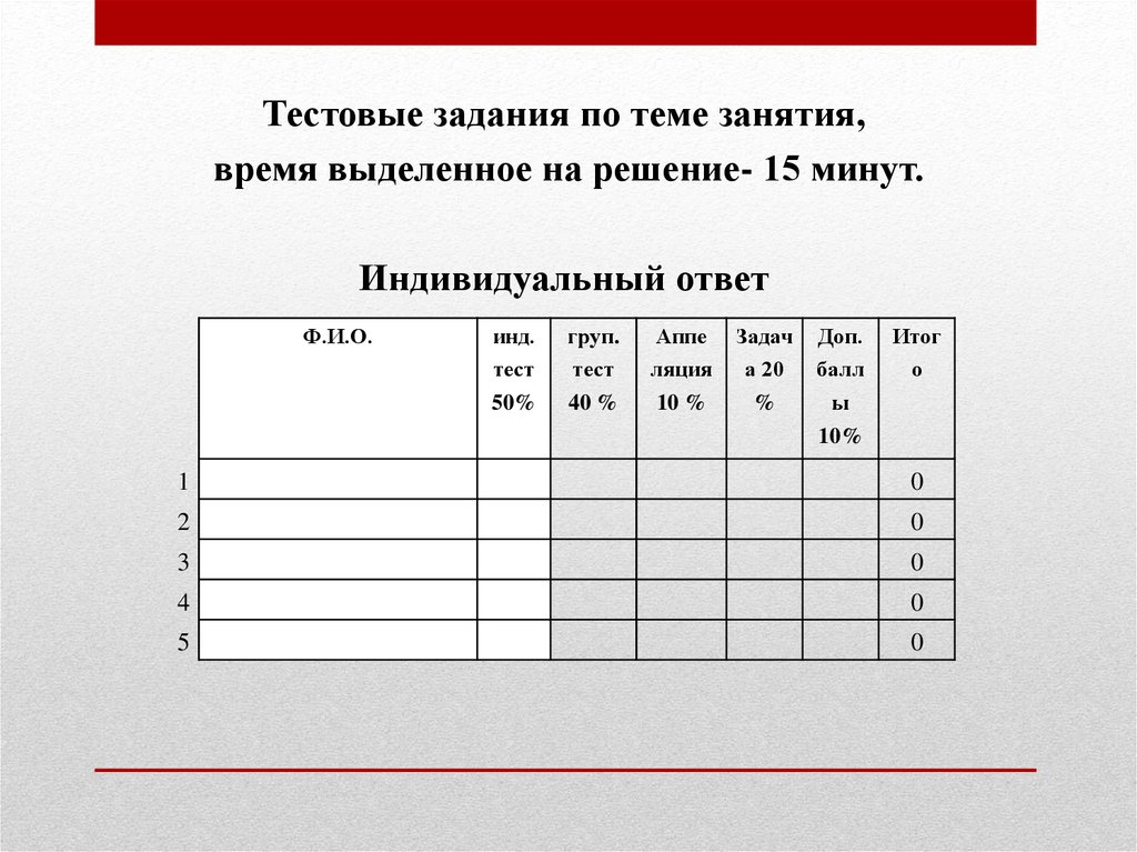 Индивидуальная минута результаты