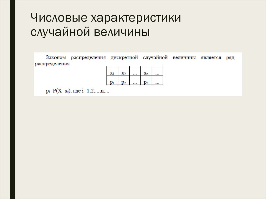 Закон распределения дискретной случайной величины задан таблицей