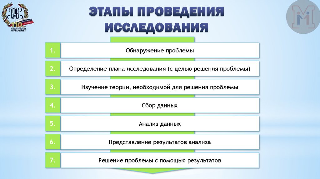 Правила проведения исследований