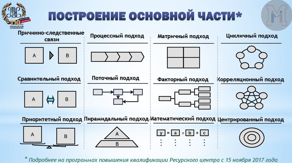 Поточная карта это