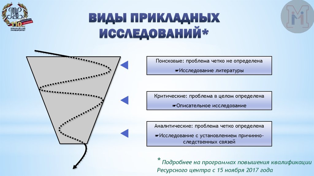 Прикладные исследования