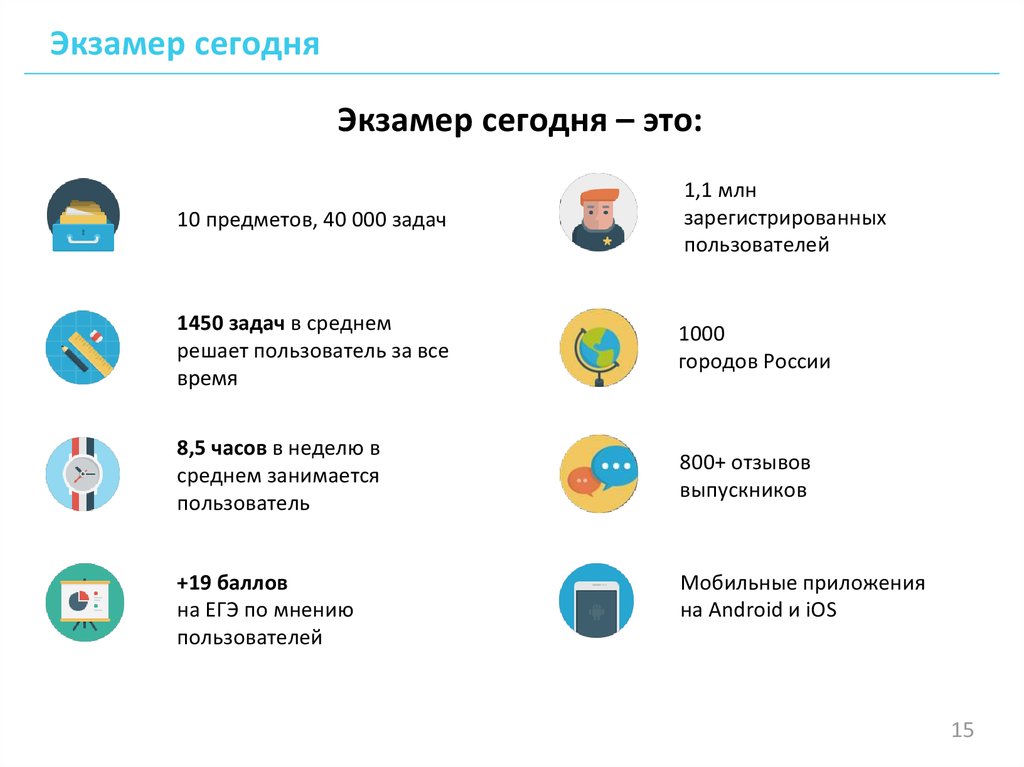 Экзамер. Examer. Экзамер приложение для телефона. Examer отзывы. Экзамер составить вариант.